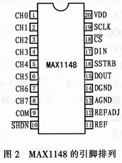 MAX1148引脚排列图