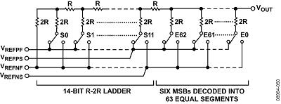 AD5791中使用的R2R电阻梯主体